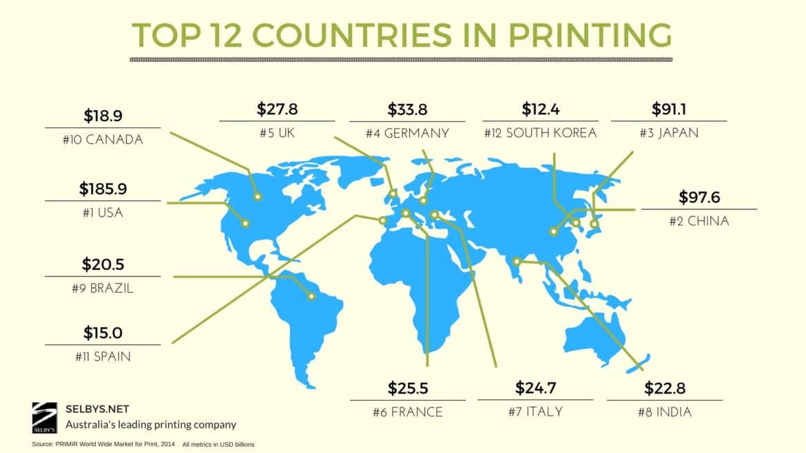 top countries in the printing industry